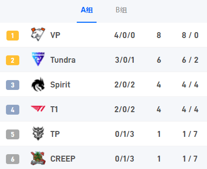 2025年KPL夏季赛AG超玩精彩回顾与展望